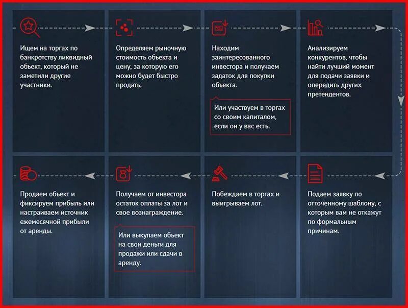Лоты банкротов. Торги по банкротству. Торги имущества. Торги банкротство. Аукцион торги.
