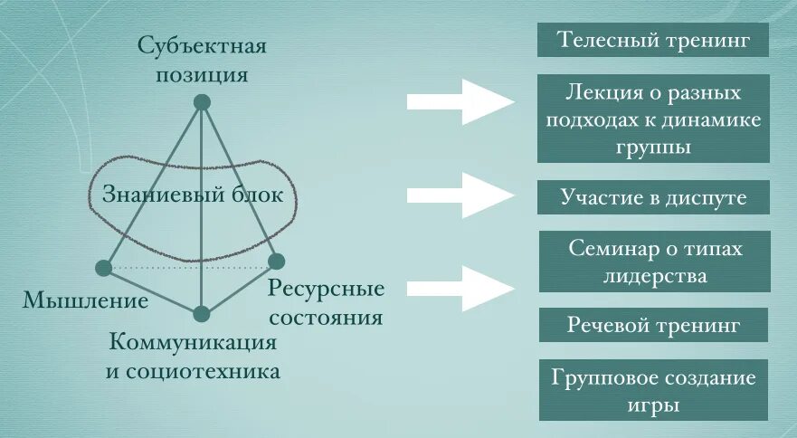 Ресурсное состояние. Ресурсные состояния человека список. Ресурсное состояние в психологии. Ресурсное состояние примеры.