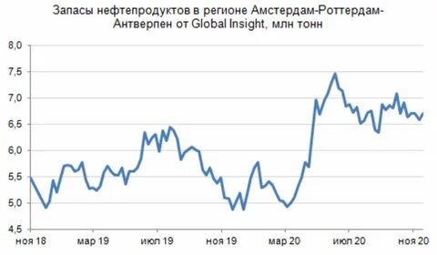 Нефть 18
