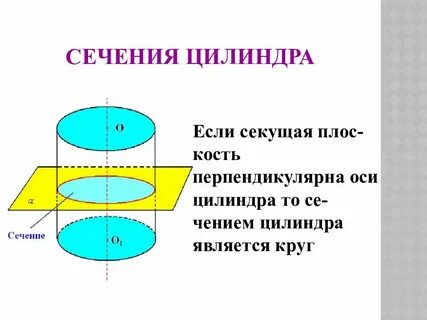 Сечение цилиндра параллельно осевому сечению