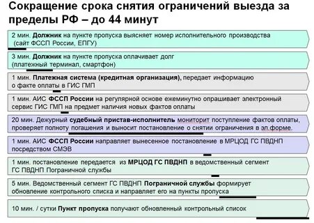 Запрет на выезд призывников