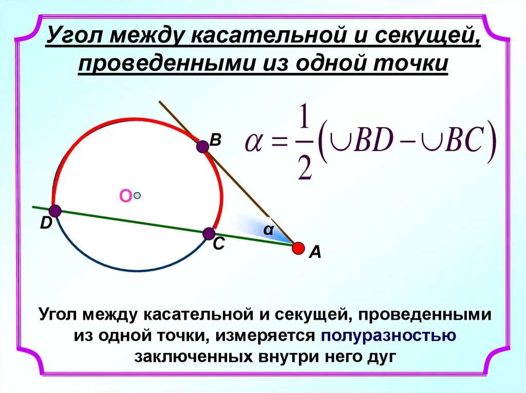 Хорда и касательная в точке касания. Угол между секущими и касательной. Равные углы в окружности при касательной. Угол между секущей и касательной к окружности. Угол между секущей и касательной из одной точки.