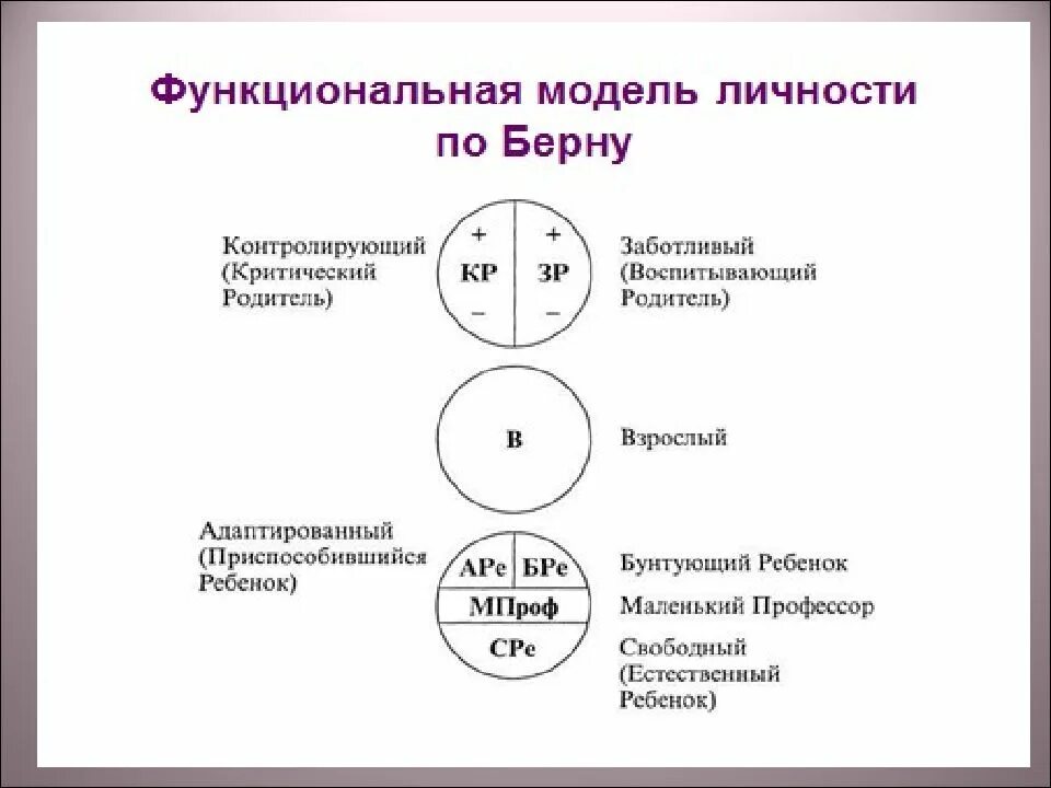 Факторы развития личности наследственность среда воспитание схема. Условия становления и формирования личности:. Модель эго состояний эрика берна. Развитие личности как педагогическая проблема. Формирование личности.