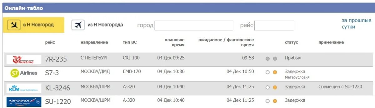 Аэропорт Стригино табло. Аэрофлот табло вылета. Табло вылета самолетов Стригино. Табло аэропорта Стригино Нижний Новгород вылет. Аэропорт владивосток расписание прилетов