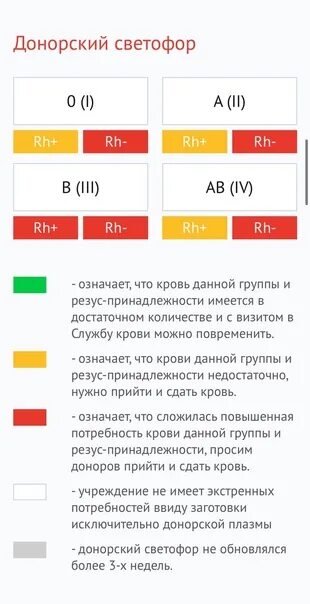 Светофор крови пенза. Донорский светофор. Светофор крови. Донорство крови светофор. Донорский светофор Москва.