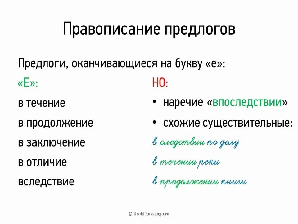 Морфологический разбор 2 производных предлогов. Правописание предлогов в течение в продолжение. В течение в продолжение. В течение в продолжение вследствие. Правописание в течение в продолжение.