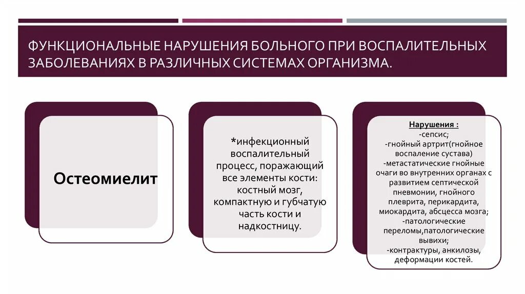 Заболевание функциональное отклонение. Функциональные нарушения организма. Функциональные нарушения это в медицине. Функциональные нарушения органов и систем. Функциональный сбой организма.