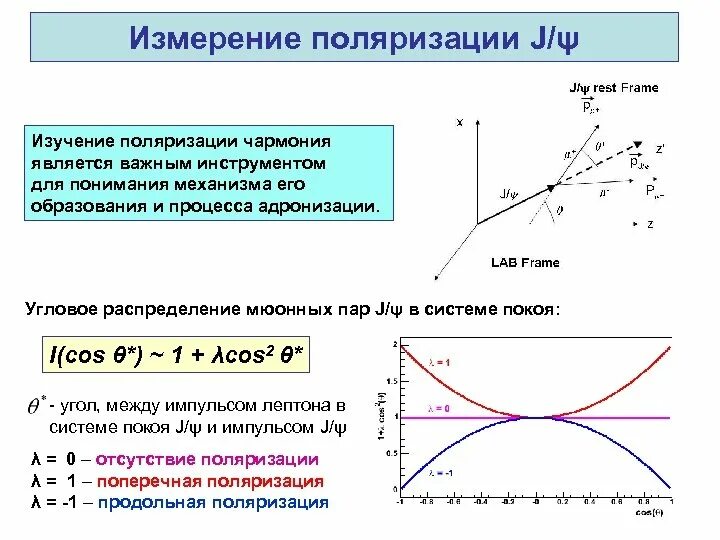 Поляризация это в физике 11 класс. Измерение поляризации. Полярицизационные модовая дисперсия. Измерение поляризации. Измерение поляризации.
