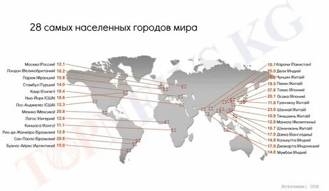 Сколько всего городов на планете