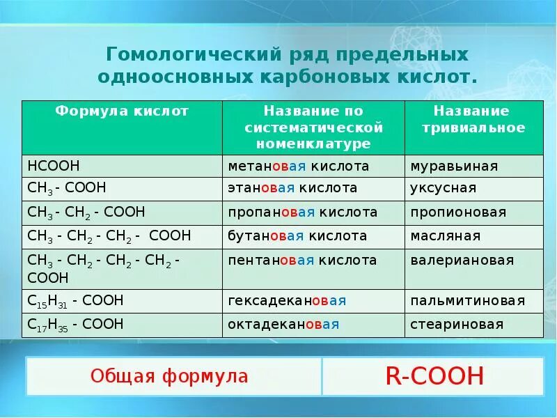 Кислотность карбоновых кислот таблица. Влияние заместителей на кислотность карбоновых кислот. Кислотность карбоновых кислот. Ряд кислотности карбоновых кислот. Жидкие карбоновые кислоты