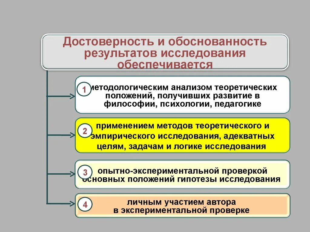 Критерии обоснованности. Достоверность и обоснованность результатов исследования. Обоснованность и достоверность результатов научного исследования. Достоверность результатов исследования обеспечивается. Достоверность полученных результатов исследования.