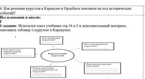 Первый курултай в районе каракума