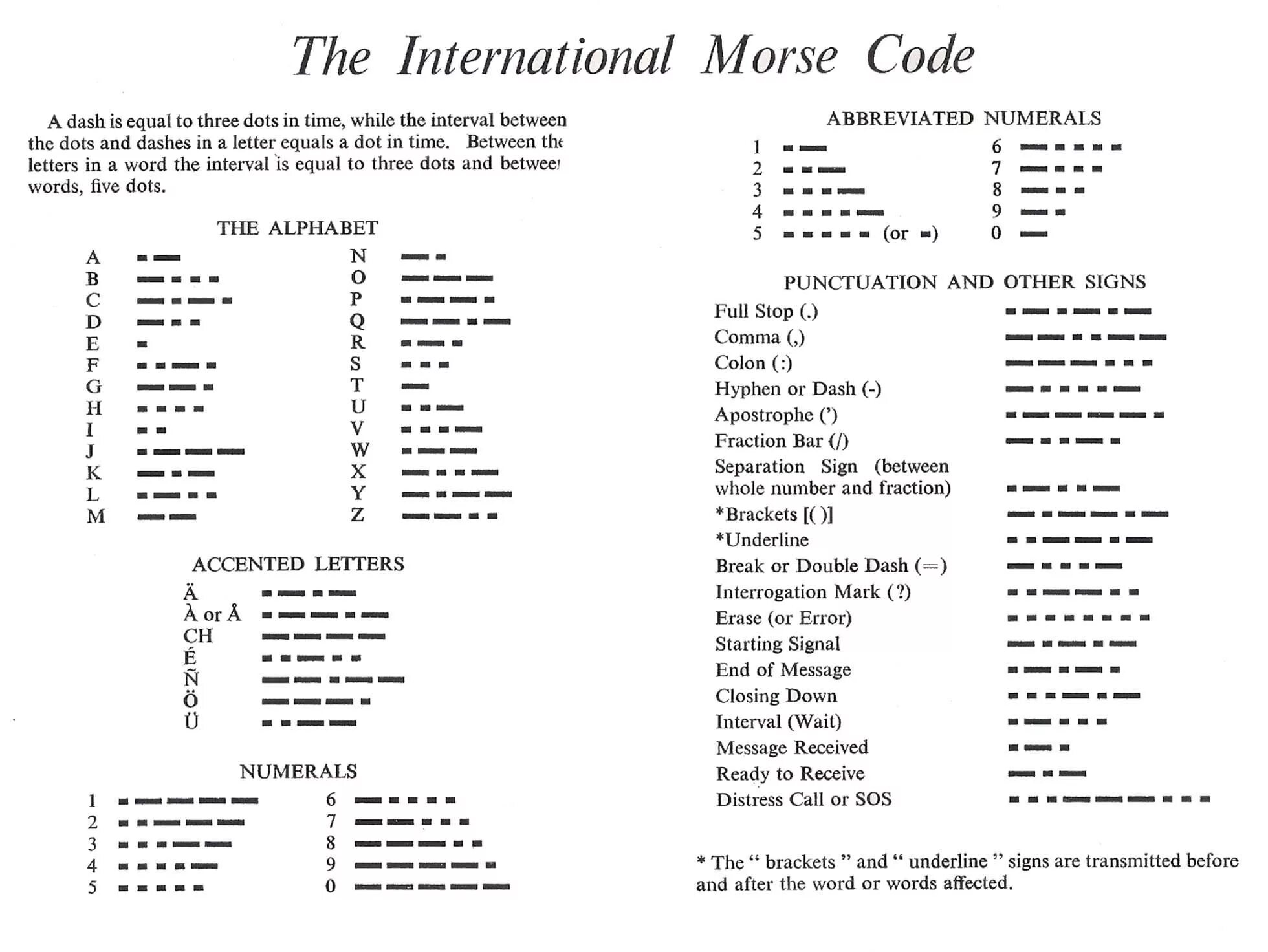 Morse code translation