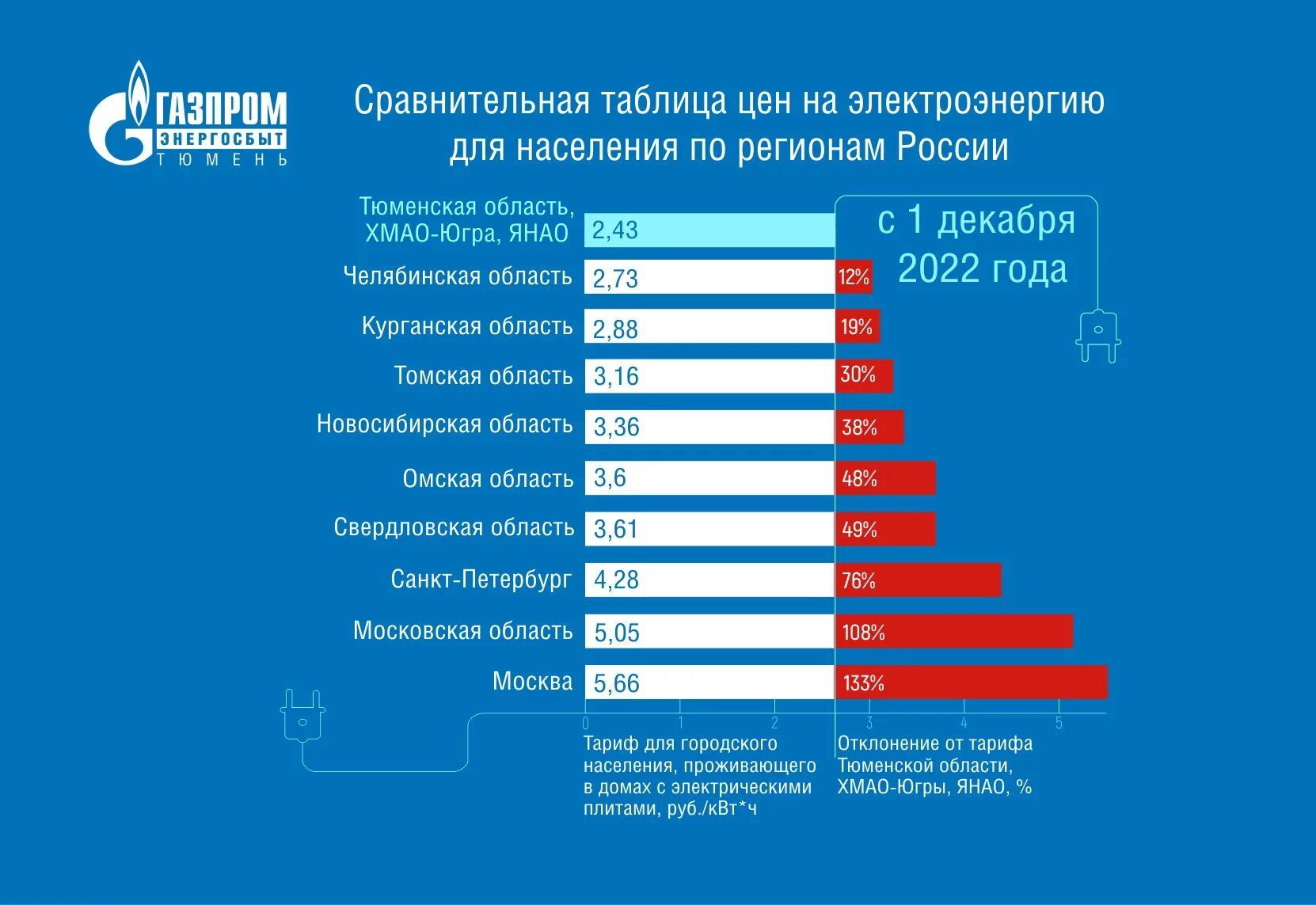 Индексация в газпроме в 2025 официальная информация