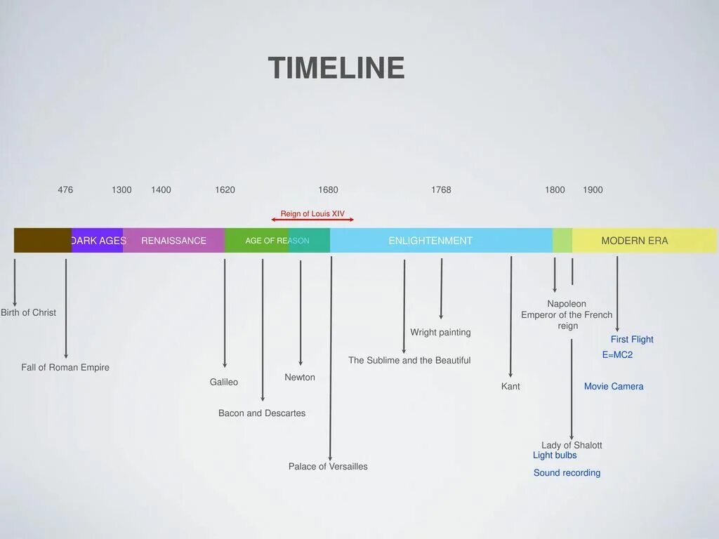 X4 timelines. Timeline. Временная шкала. Интерактивная временная шкала. Технологии временная шкала.