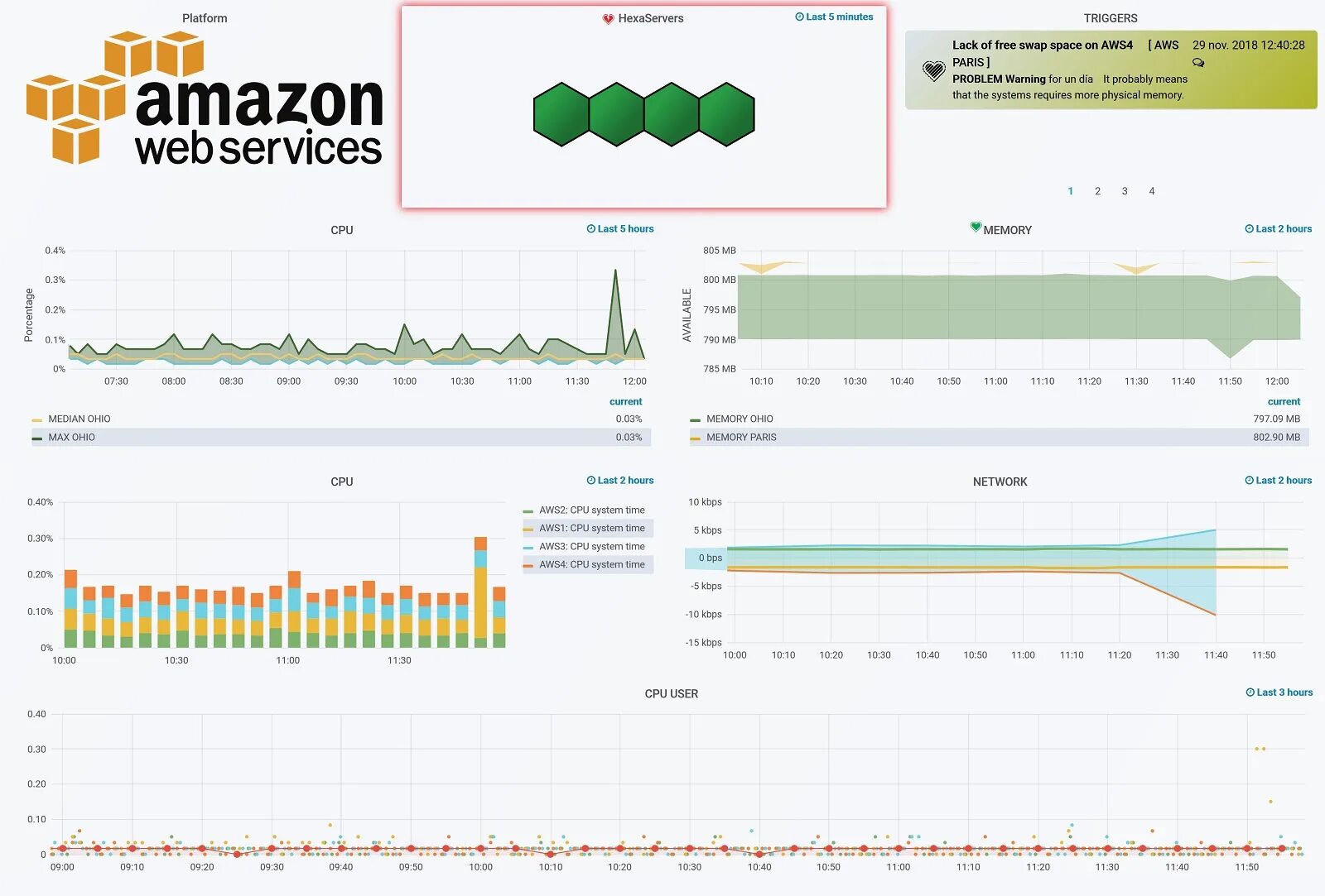 Платформа amazon