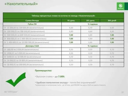 Счет в сбербанке лучший процент