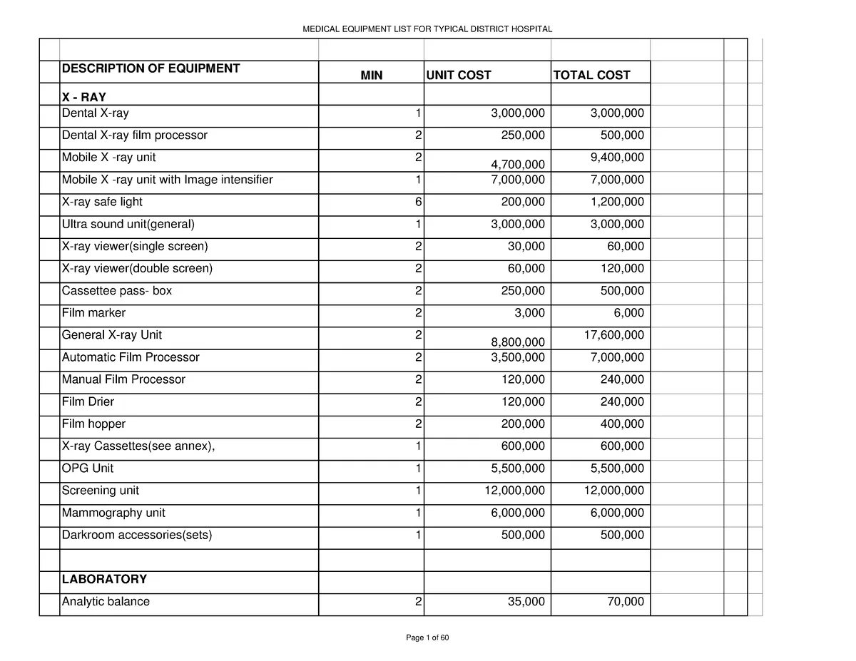 Equipment list. Medical Supplies list. Форма имо Medical Equipment list. Office Equipment list.