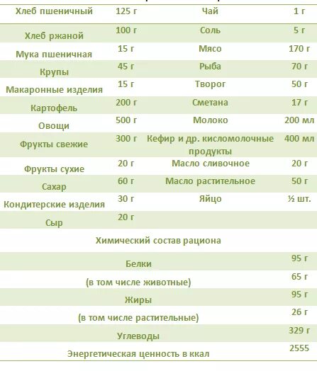 Меню 3 триместр. Примерный рацион питания для беременных 2 триместр. График питания для беременных 2 триместр. Диетическое питание при беременности 3 триместр. Меню питания беременной в 1 триместре.