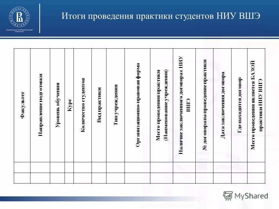 Практика проведения. Форма проведения практики. Форма проведения практики у студентов. Итоги практики. Результаты проведения практики.