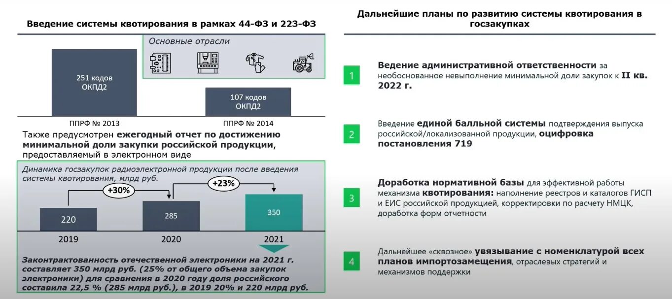 Механизм квотирования. Квотирование закупок Российской продукции по 44 ФЗ. Отчет о доле закупок российских товаров