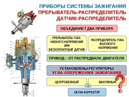 Приборы зажигания