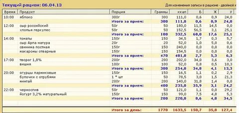 Сколько калорий в 100г сахара
