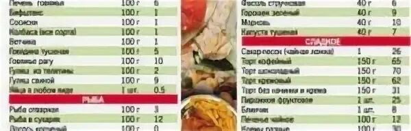 Можно ли есть колбасу при