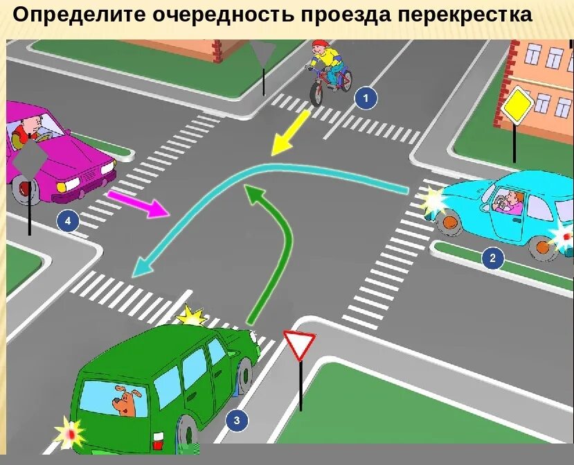 Пдд проезд. Очередность проезда перекрестка. пдд очередность проезда перекрестков. пдд движение на регулируемом перекрёстке. определите очередность проезда.