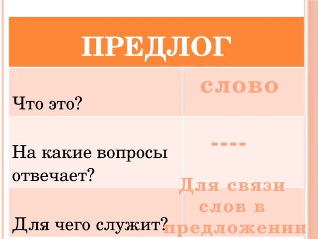 На какие вопросы отвечает предлог. На какие вопросы отвечает предло. Предлог отвечает на вопросы. На какой вопрос отвечает предлог в русском.