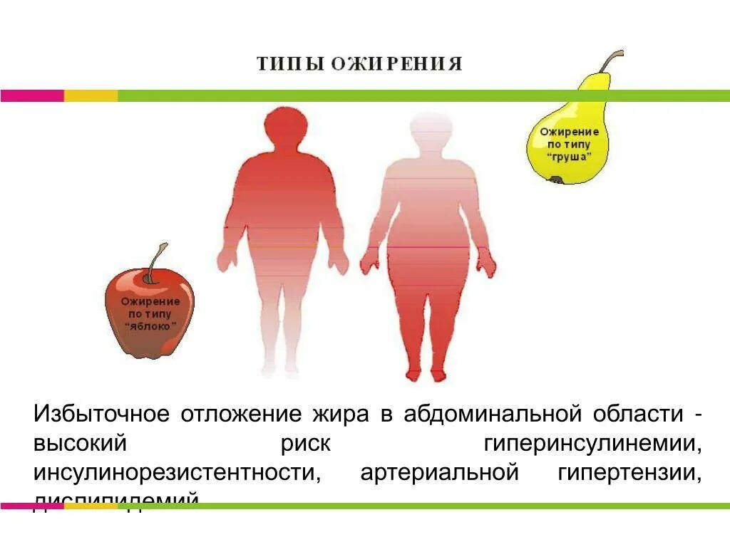 Факторы ожирения. Ожирение типы ожирения. Факторы развития ожирения. Ожирение презентация.