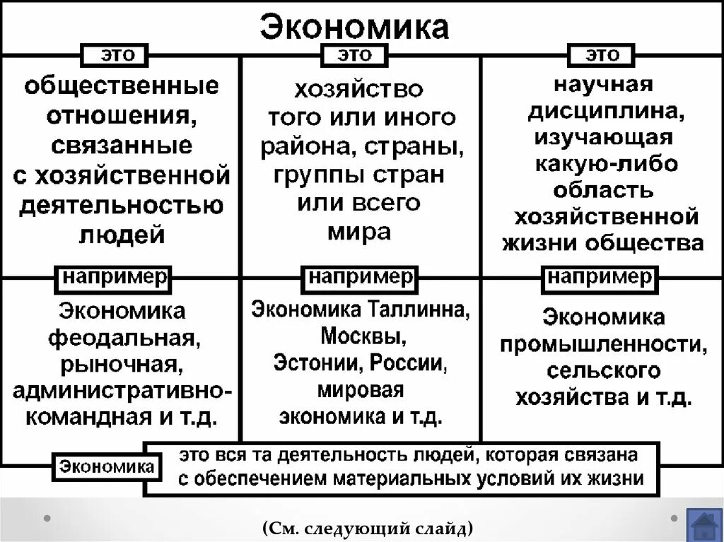 Как экономика служит людям обществознание 6 класс. ТОКЕНОМИКА. Экономика. Обществознание. Экономика. Рыночная экономика это в обществознании.