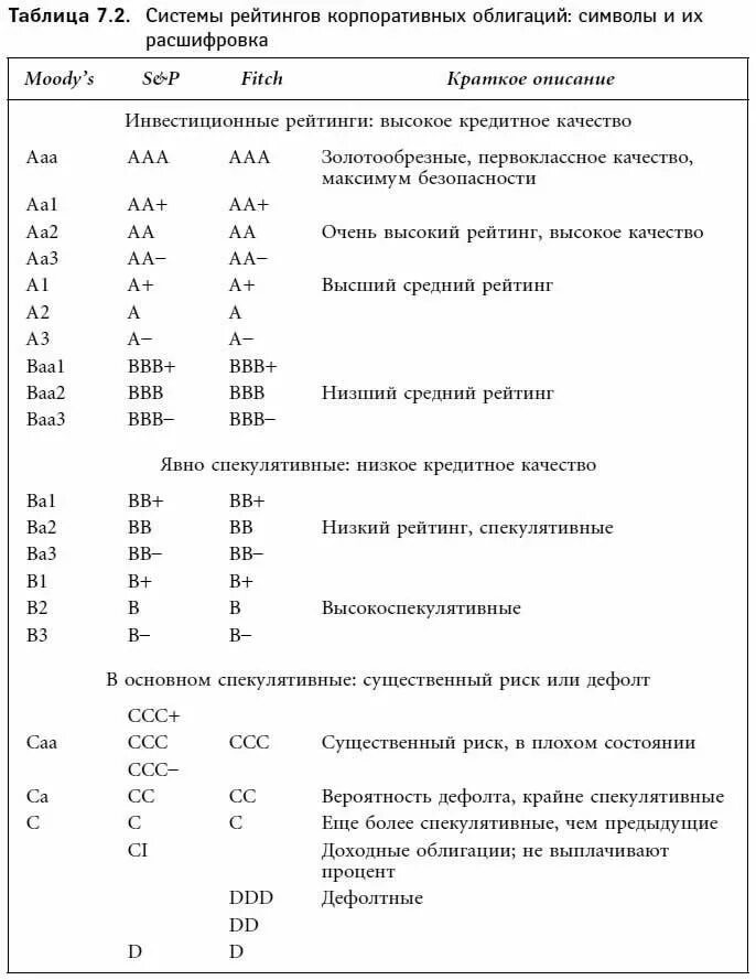 Рейтинг ценных бумаг. Рейтинг облигаций. Рейтинги облигаций таблица. Кредитные рейтинги облигаций таблица.