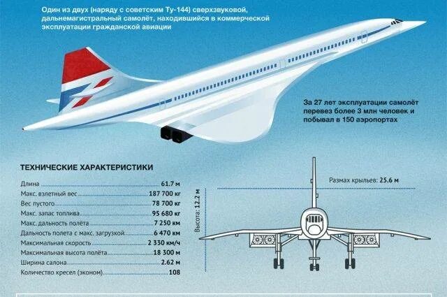 С какой скоростью в среднем летит самолет. Ту-144 пассажирский скорость полета самолета. ту-144 пассажирский самолёт скоростт. максимальная высота полета самолета пассажирского. ту-144 пассажирский самолёт максимальная скорость.