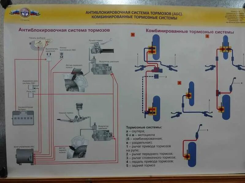 Как работает тормозная система. Газ 3309 воздушная тормозная система. тормозная система газ 3308 пневмо гидравлика. пневматическая система тормозов газ 3309. тормозная система камаз 4320.