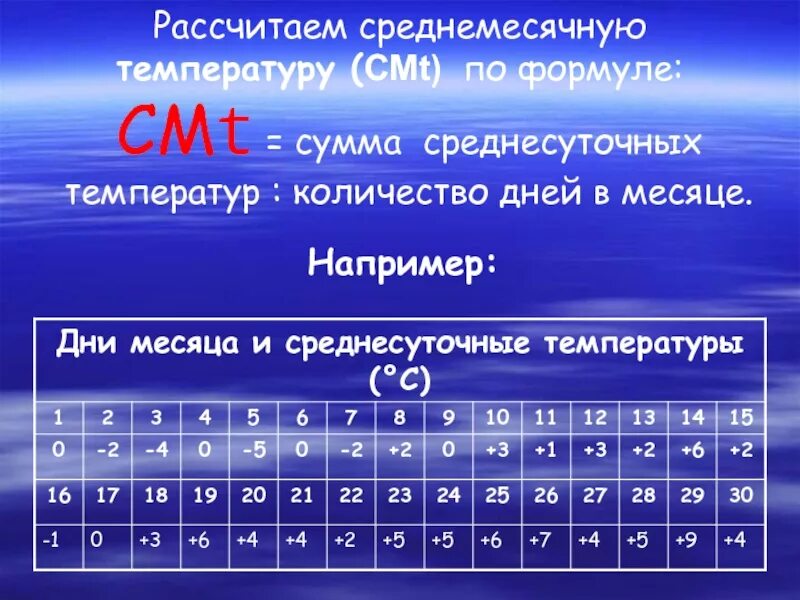 Рассчитать среднюю температуру. Вычислить среднемесячную температуру. Рассчитать среднюю суточную температуру. Высчитать среднемесячную температуру воздуха. По таблице наблюдений определите среднесуточную температуру воздуха