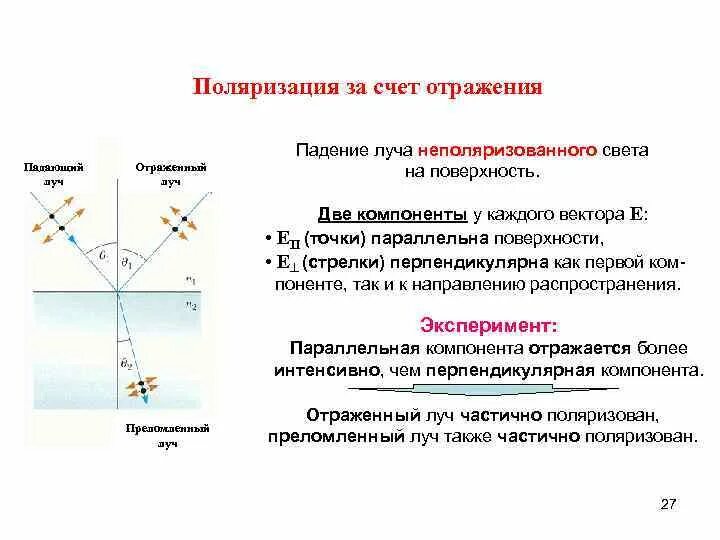 Поляризация тел. Схема неполяризованного и поляризованного луча света. Поляризация условия наблюдения. Поляризация волн условия наблюдения. Поляризация Луч неполяризованного света.