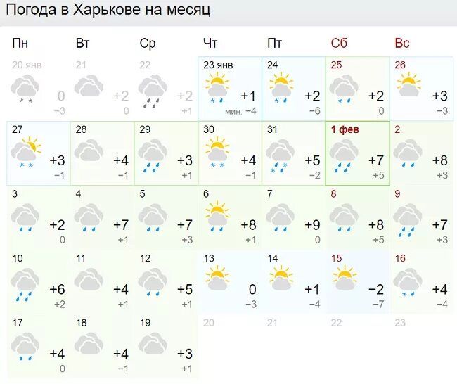 Погода на месяц солнечный. Какая погода в Украине. Погода в Киеве. Температура в Киеве сейчас. Погода в Киеве сегодня.