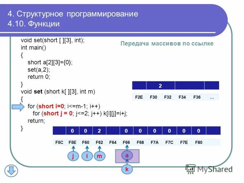 Int num. Int new с++. Int** mas{ new int* [n] {};. Iot модуль. Int a new int.