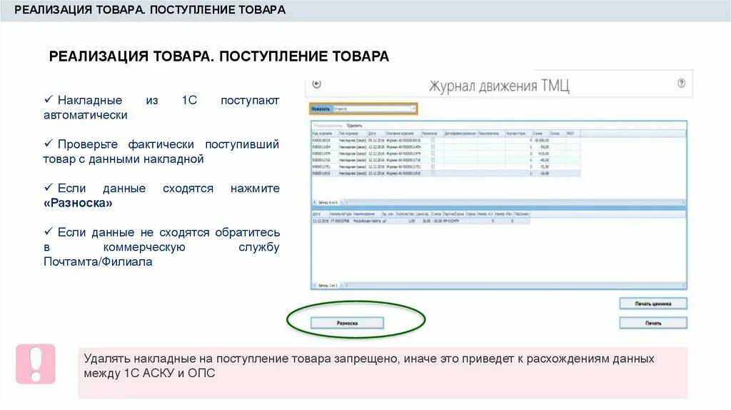 ЕАС 4 почта России. Прием заказных почтовых отправлений ЕАС ОПС. ТМЦ ЕАС ОПС. Обработка посылок в ЕАС ОПС.