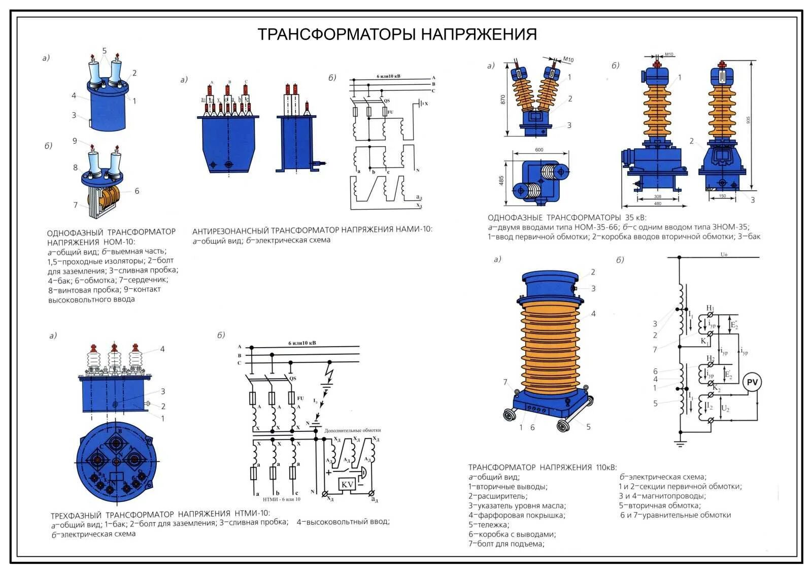 Исполнение трансформатора