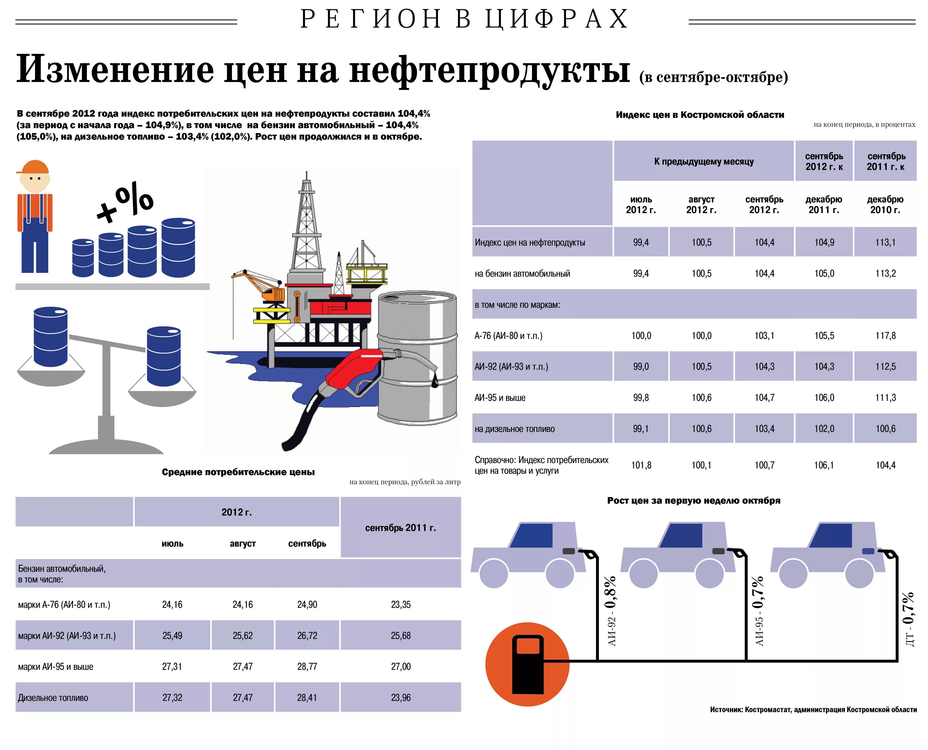 Отгрузка нефтепродуктов. Цистерна с нефтью. Ограничение на ввоз. Нефть фото. Нефть цена.