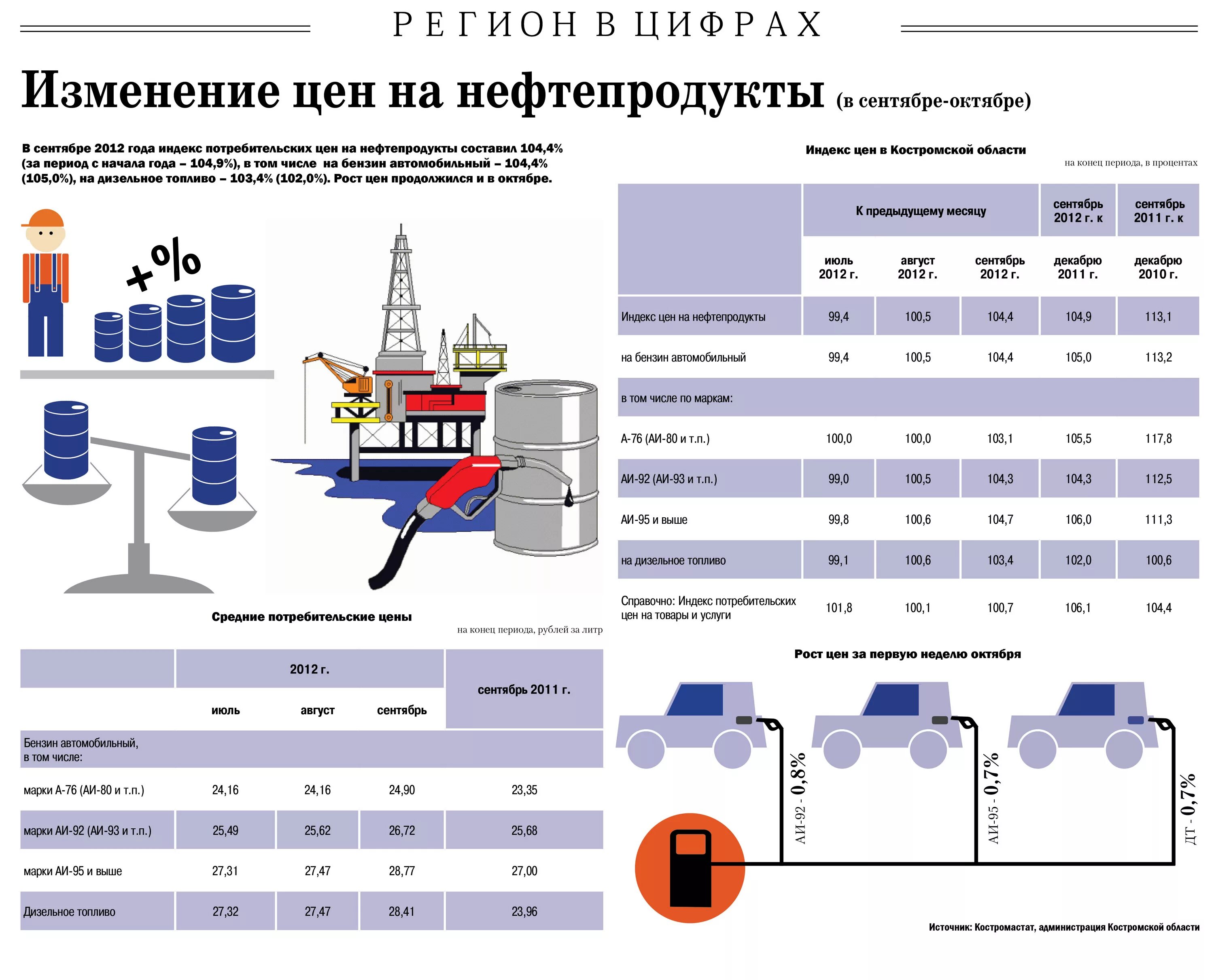 Особенности нефтепродуктов. Планировка производства нефтепродуктов. Готовые нефтепродукты. План производства нефтепродуктов. Образцы нефтепродуктов.