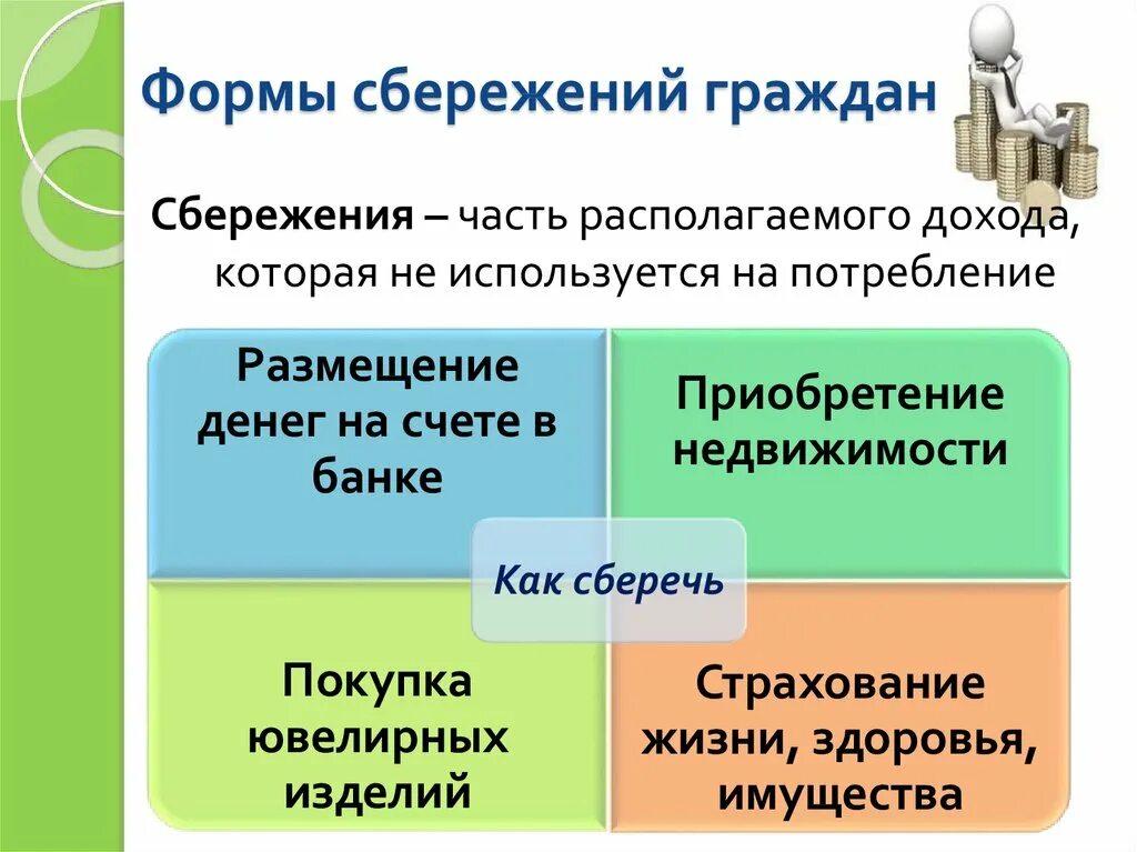 Как вы думаете почему семьи создают сбережения. Формы сбережения граждан. формы сбережений семьи. формы сбережения граждан обществознание. формы сбережения денег.