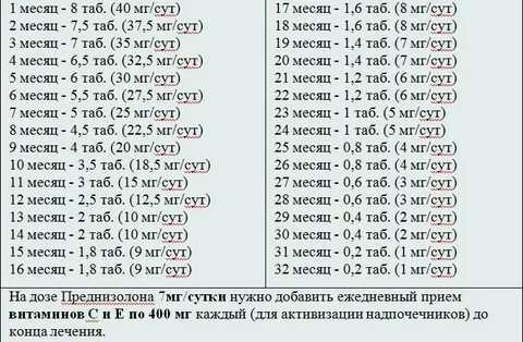 Сколько преднизолона