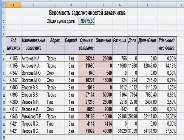 Сумма долгов которые должны