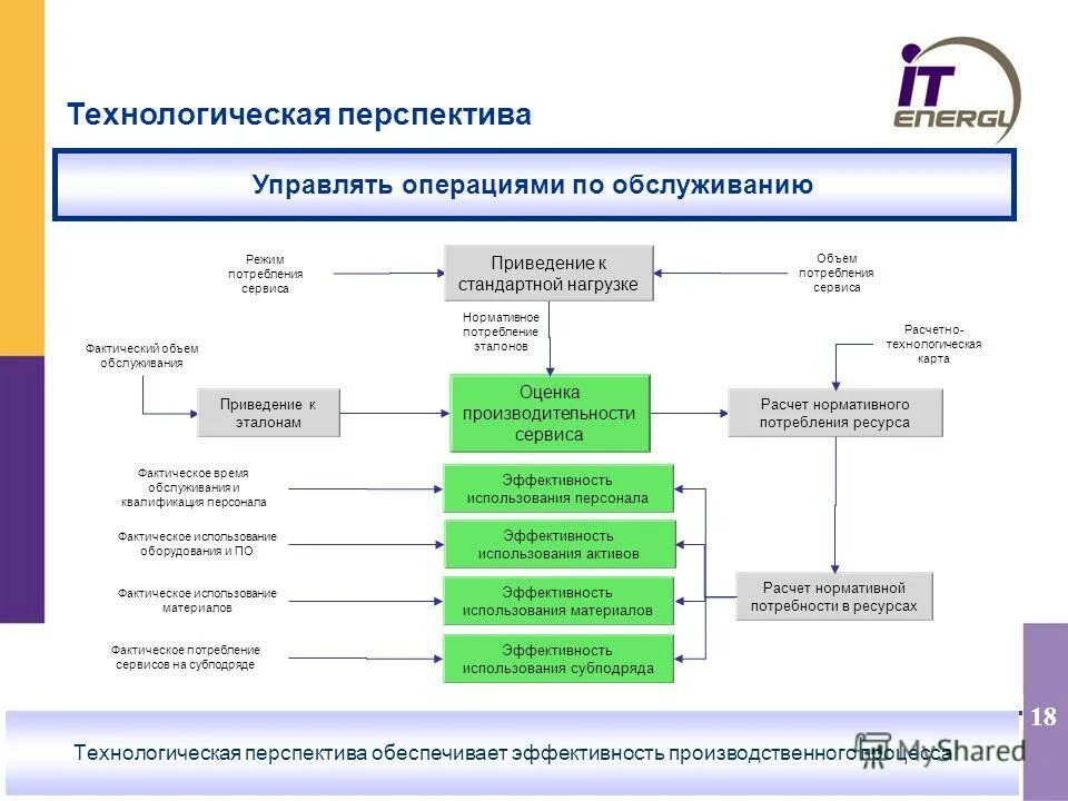 Модель предоставления услуг