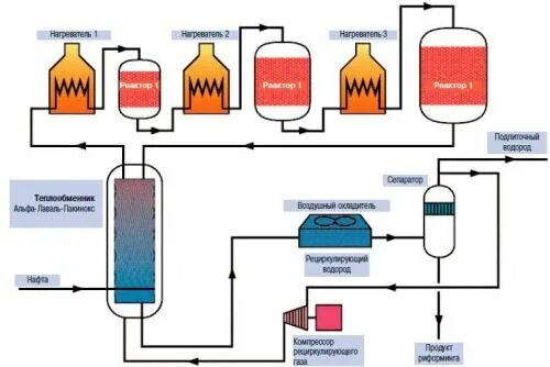 Паровой риформинг водорода. Паровой риформинг схема. Мягкий паровой риформинг. Получение водорода методом парового риформинга.