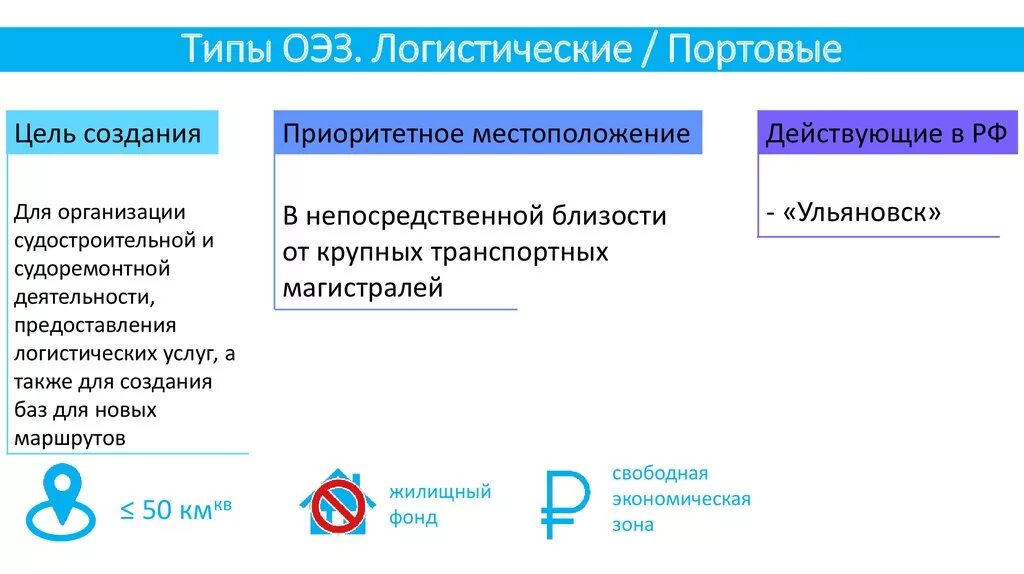 Оэз это простыми словами. Классификация ОЭЗ. Экономические зоны. Свободные экономические зоны в России. Функциональные типы ОЭЗ схема.