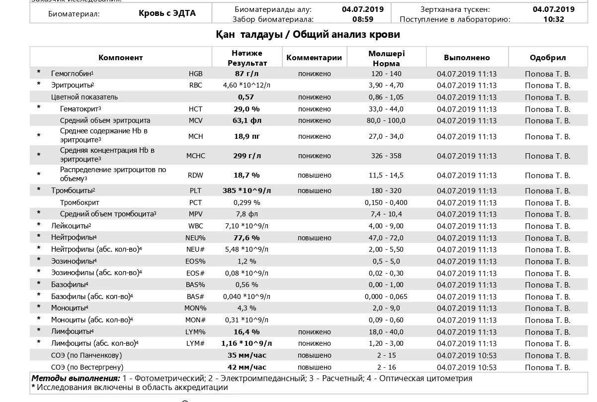 Mchc в крови повышен. MCHC В анализе крови норма. Общий анализ крови норма MCHC. MCHC анализ крови расшифровка норма. MCHC В анализе крови норма у детей.